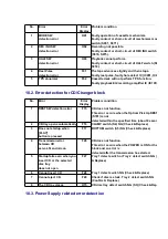 Preview for 27 page of Panasonic SA-PM12P Service Manual