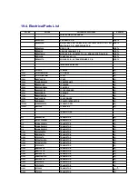 Preview for 89 page of Panasonic SA-PM12P Service Manual