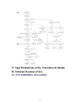 Preview for 66 page of Panasonic SA-PM17E Service Manual