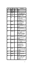 Preview for 68 page of Panasonic SA-PM17E Service Manual