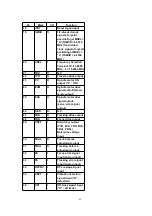 Preview for 69 page of Panasonic SA-PM17E Service Manual