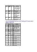 Preview for 72 page of Panasonic SA-PM17E Service Manual