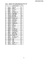 Preview for 105 page of Panasonic SA-PM18E Service Manual