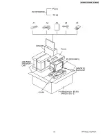 Preview for 115 page of Panasonic SA-PM18E Service Manual