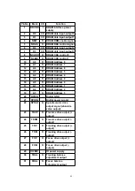 Preview for 89 page of Panasonic SA-PM19E Service Manual