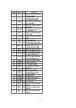 Preview for 90 page of Panasonic SA-PM19E Service Manual