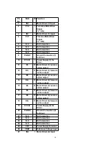 Preview for 92 page of Panasonic SA-PM19E Service Manual