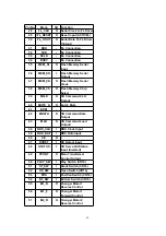 Preview for 94 page of Panasonic SA-PM19E Service Manual