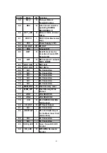 Preview for 95 page of Panasonic SA-PM19E Service Manual