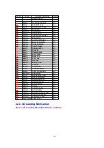 Preview for 100 page of Panasonic SA-PM19E Service Manual