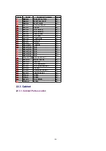 Preview for 106 page of Panasonic SA-PM19E Service Manual