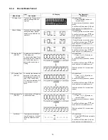 Preview for 18 page of Panasonic SA-PM24EB Service Manual