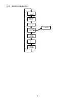 Preview for 20 page of Panasonic SA-PM24EB Service Manual