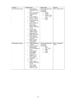 Preview for 22 page of Panasonic SA-PM24EB Service Manual