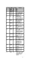 Preview for 68 page of Panasonic SA-PM27E Manual