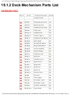 Preview for 145 page of Panasonic SA-PM27E Service Manual