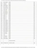 Preview for 160 page of Panasonic SA-PM27E Service Manual