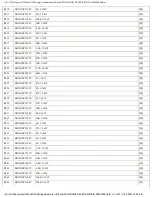 Preview for 166 page of Panasonic SA-PM27E Service Manual