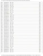 Preview for 172 page of Panasonic SA-PM27E Service Manual