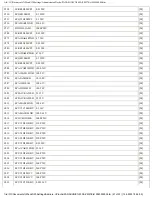 Preview for 182 page of Panasonic SA-PM27E Service Manual