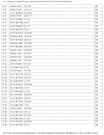 Preview for 186 page of Panasonic SA-PM27E Service Manual