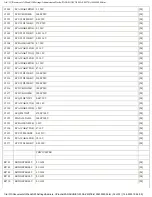 Preview for 187 page of Panasonic SA-PM27E Service Manual