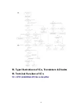 Preview for 84 page of Panasonic SA-PM28E Service Manual