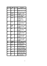 Preview for 88 page of Panasonic SA-PM28E Service Manual