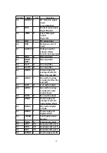 Preview for 89 page of Panasonic SA-PM28E Service Manual