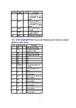 Preview for 91 page of Panasonic SA-PM28E Service Manual