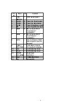 Preview for 93 page of Panasonic SA-PM28E Service Manual