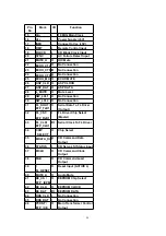 Preview for 94 page of Panasonic SA-PM28E Service Manual