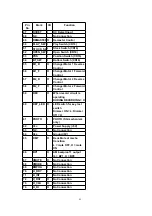 Preview for 95 page of Panasonic SA-PM28E Service Manual