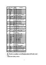 Preview for 96 page of Panasonic SA-PM28E Service Manual