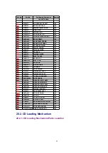 Preview for 99 page of Panasonic SA-PM28E Service Manual