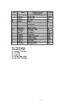 Preview for 133 page of Panasonic SA-PM28E Service Manual