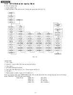 Preview for 54 page of Panasonic SA-PM31P Service Manual