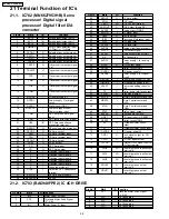 Preview for 98 page of Panasonic SA-PM31P Service Manual