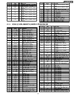 Preview for 99 page of Panasonic SA-PM31P Service Manual