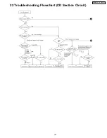 Preview for 101 page of Panasonic SA-PM31P Service Manual