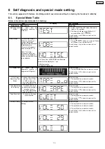 Предварительный просмотр 13 страницы Panasonic SA-PM33EE Service Manual