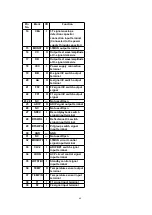 Preview for 64 page of Panasonic SA-PM37MD Service Manual