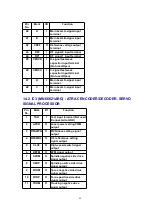 Preview for 65 page of Panasonic SA-PM37MD Service Manual