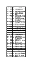 Preview for 66 page of Panasonic SA-PM37MD Service Manual