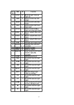 Preview for 67 page of Panasonic SA-PM37MD Service Manual