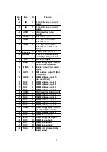 Preview for 68 page of Panasonic SA-PM37MD Service Manual