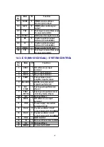 Preview for 69 page of Panasonic SA-PM37MD Service Manual