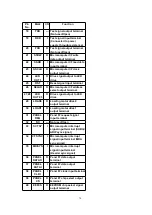 Preview for 70 page of Panasonic SA-PM37MD Service Manual