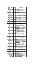 Preview for 71 page of Panasonic SA-PM37MD Service Manual