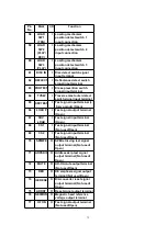 Preview for 72 page of Panasonic SA-PM37MD Service Manual